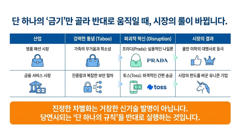 시장의 룰을 바꿔라