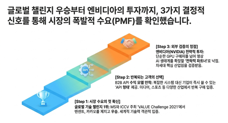 3가지 결정적 신호