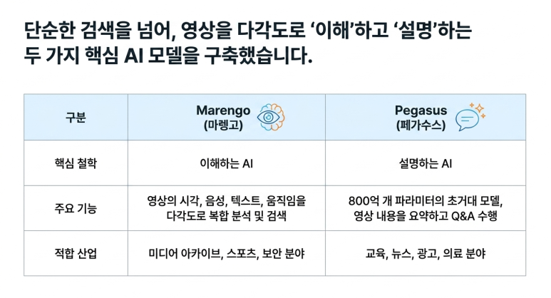 제품 라인업