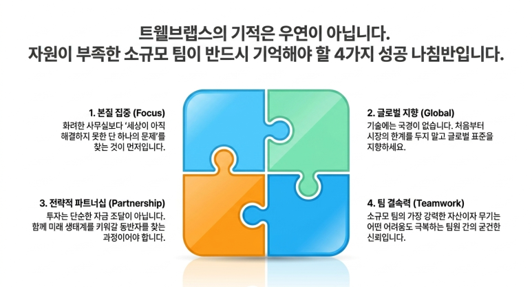4가지 성공 나침반