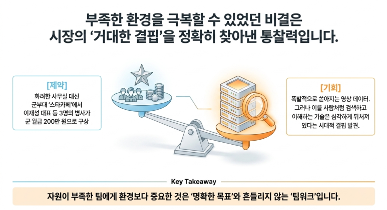 명확한 목표