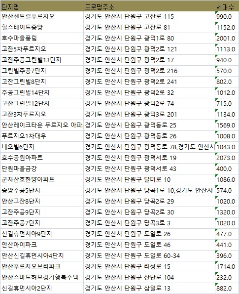 네이버블로그