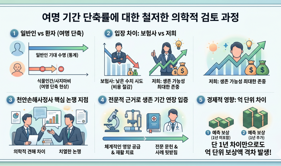 블로그 사진 5