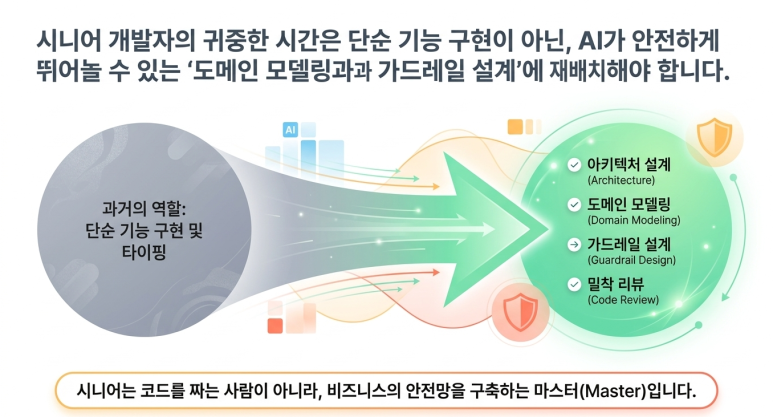 시니어 재배치