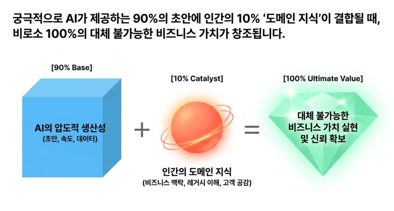 인간의 도메인 지식의 중요성