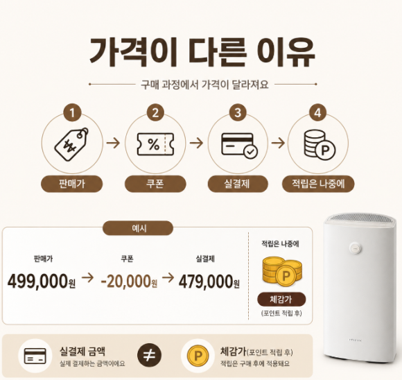 MNFD-200G 미닉스 더플렌더 MAX 3L 사기 전에 이것만 보고 결정하세요 : 네이버 블로그