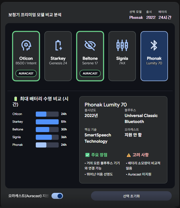 2026년 정부지원보청기 총괄정리(주관적 순위 및 추천제품) — 원문 이미지 7