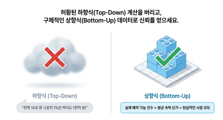 상향식 전략