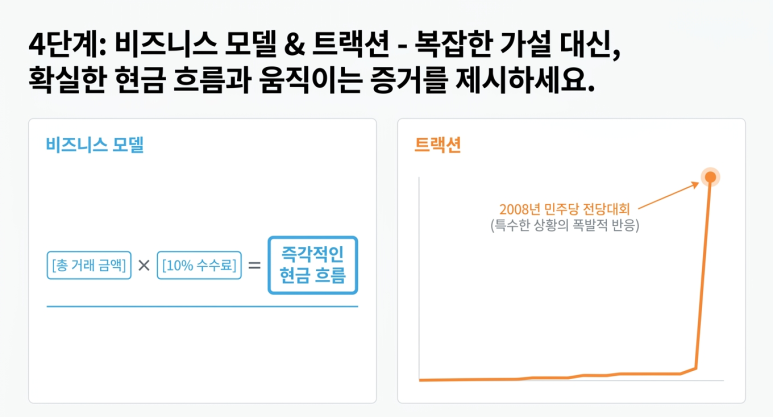 4단계