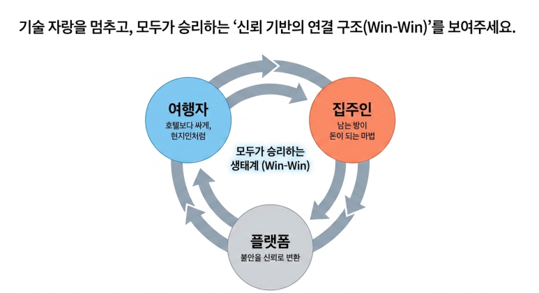 윈-윈 전략