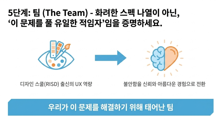 5단계