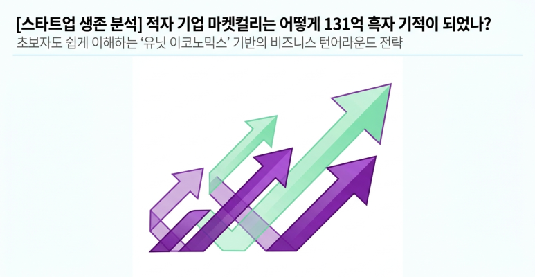컬리의 턴어라운드 전략