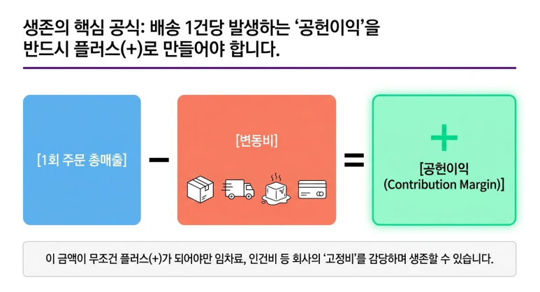 공헌이익