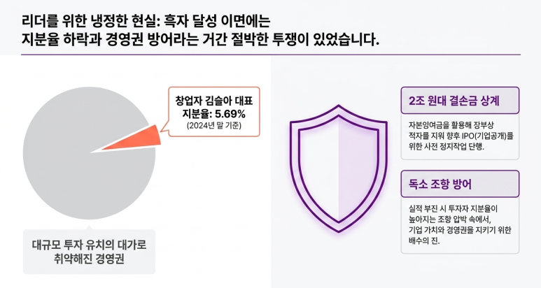 경영 현실