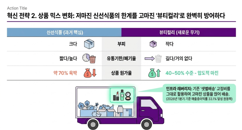 상품 믹스 전략