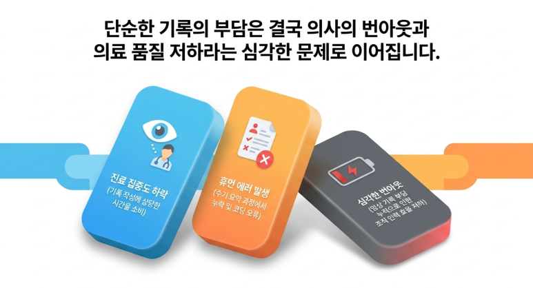 의사들의 현장에서 고충
