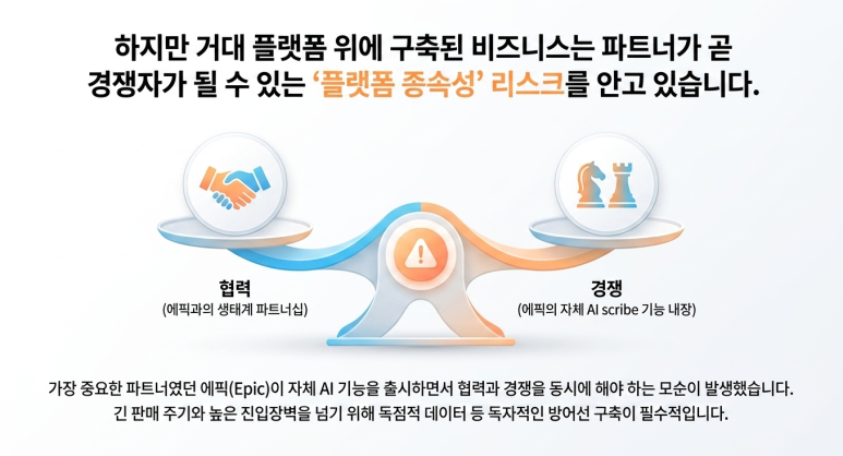 플랫폼 종속 리스크