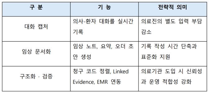 제품 구조와 기술적 차별성