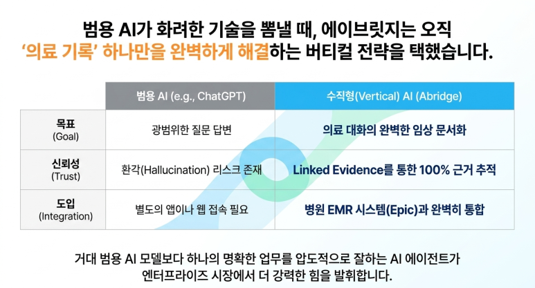 완벽한 버티컬 전략