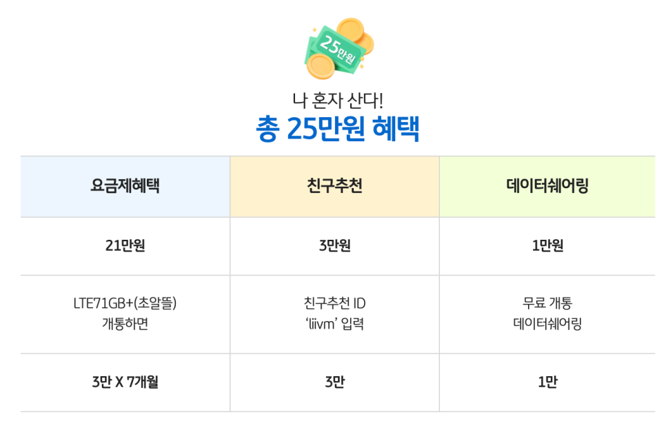 알뜰폰요금제 KB리브모바일 5월 혜택, 티빙과 어버이날까지 같이 살펴봤습니다 이미지 5