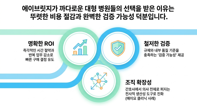 시장에서 선택 받은 이유