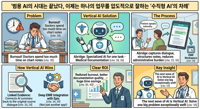 의료 버티컬 AI 사례