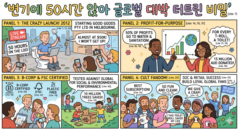 누가 상관이나 한대~~