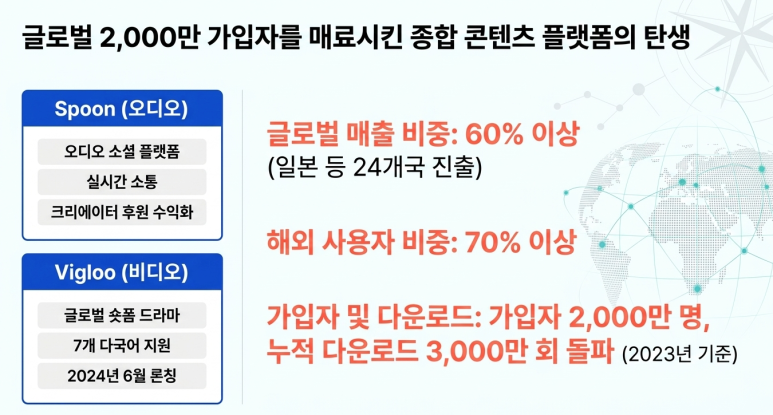 글로벌 콘텐츠 플랫폼