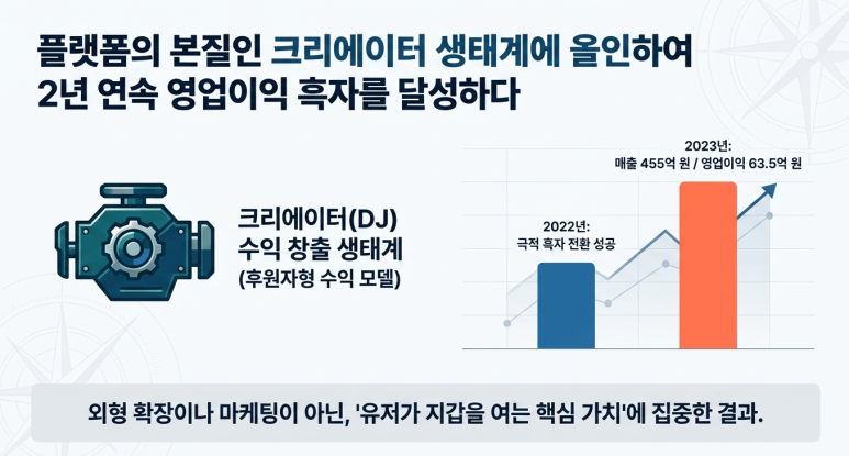 플랫폼 본질에 집중