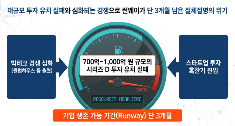 두번째 위기 극복