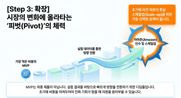 피벗 체력