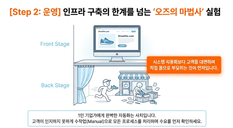 오즈의 마법사 실험