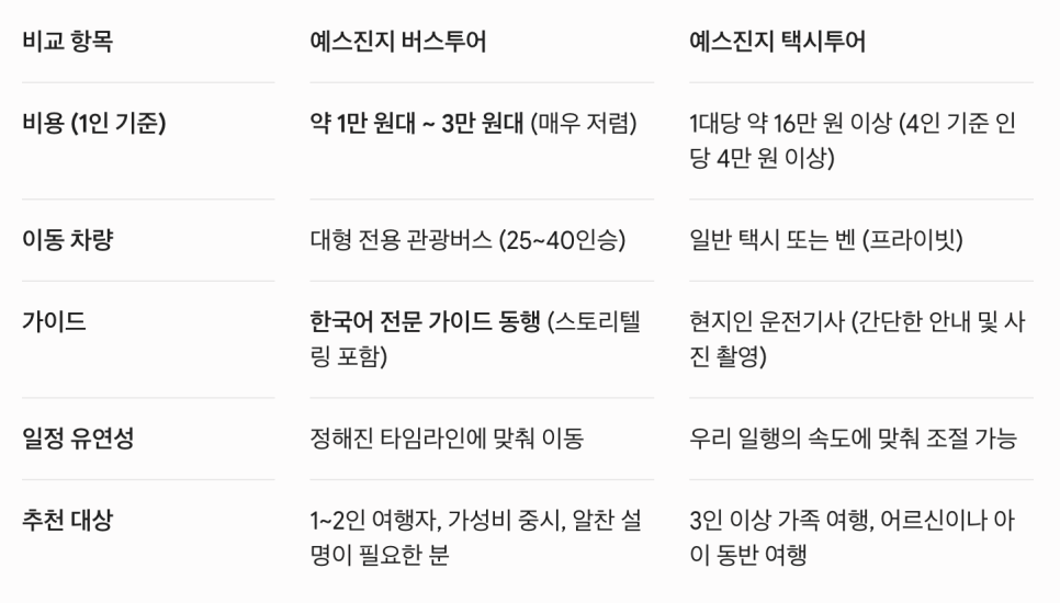 대만 예스진지 버스투어: 타이베이 근교 당일치기 코스 후기 — 사진 4