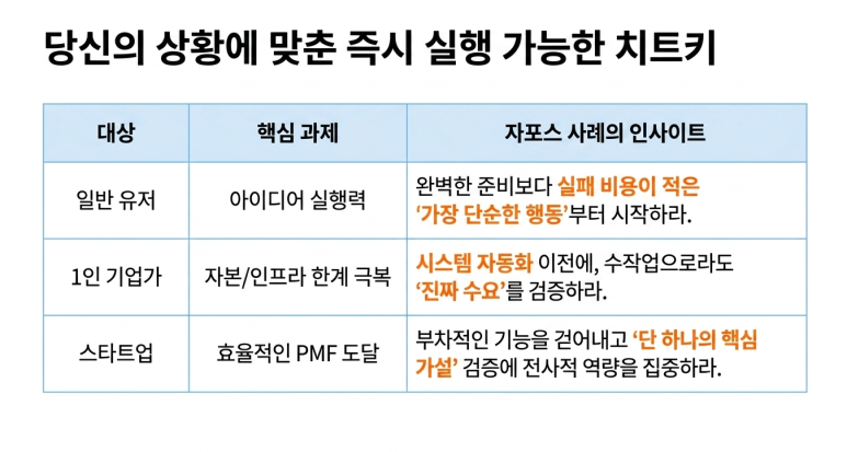 남의 집 제품 '사진 한 장'이 어떻게 1조 원 짜리 치트키가 되었나? [자포스 MVP 사례]