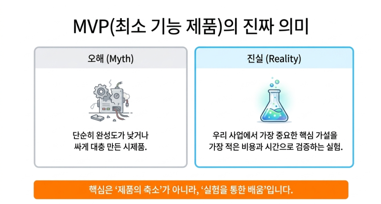 MVP 의미