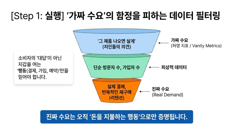 진짜 수요를 찾아라