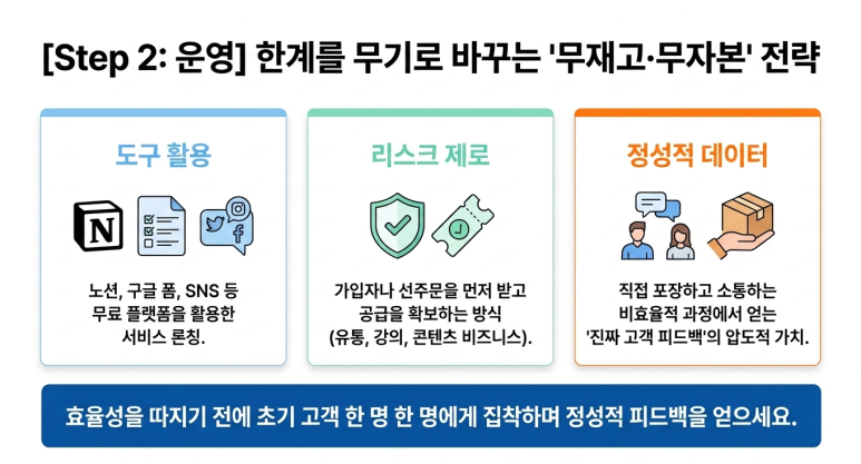 무재고 무자본 전략