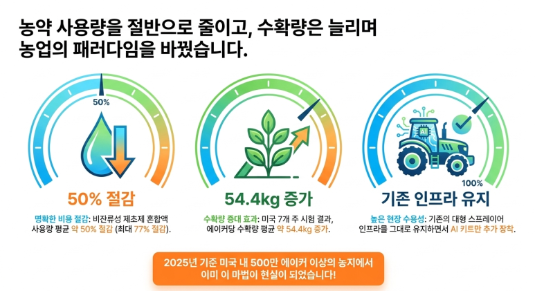 버티컬 AI 도입 성과 1