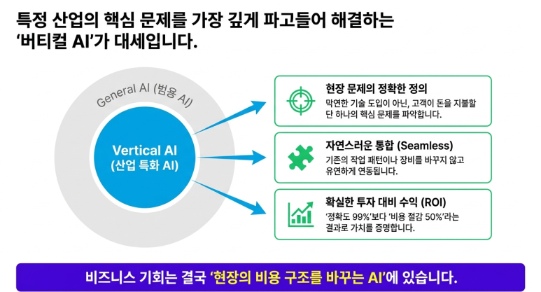 버티컬 AI 시대