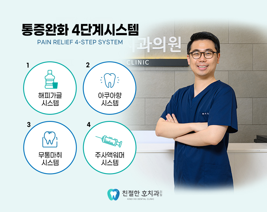 상동치과 위치 좋은 검진 병원 찾고 있다면