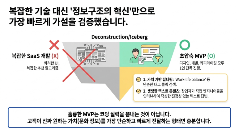 신속한 검증