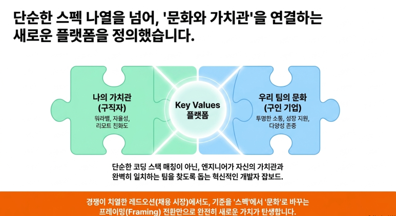 새로운 플랫폼 정의