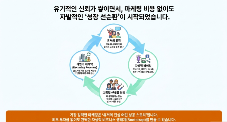 성장 선순환