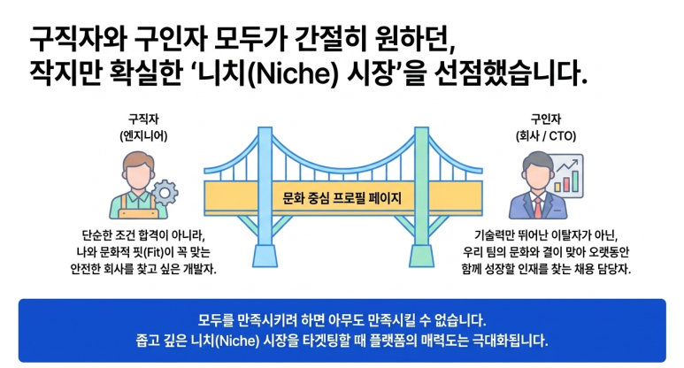 니치시장 선점