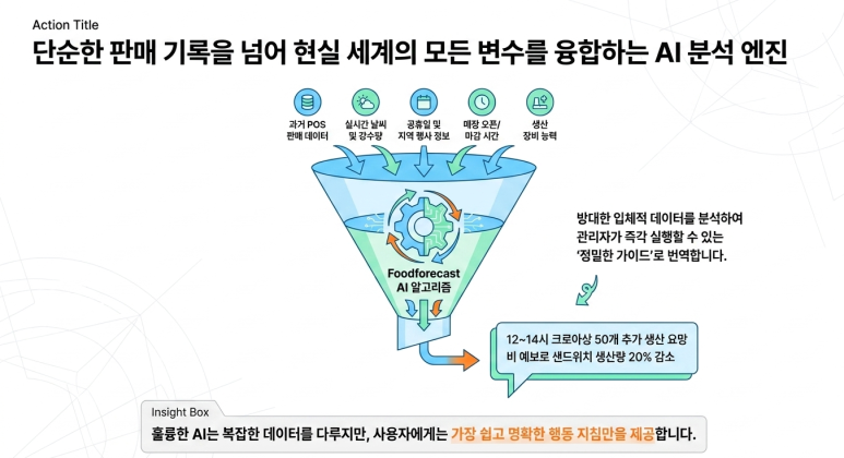 AI 분석 엔진