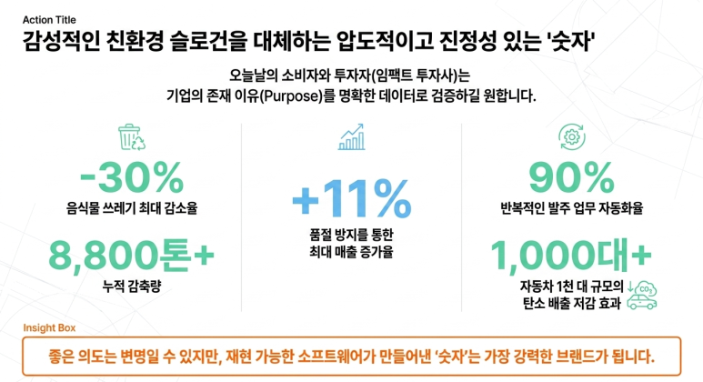 성과 지표