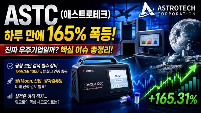 ASTC(애스트로테크), 하루 만에 165% 폭등! 진짜 변화의 시작일까? : 네이버 블로그