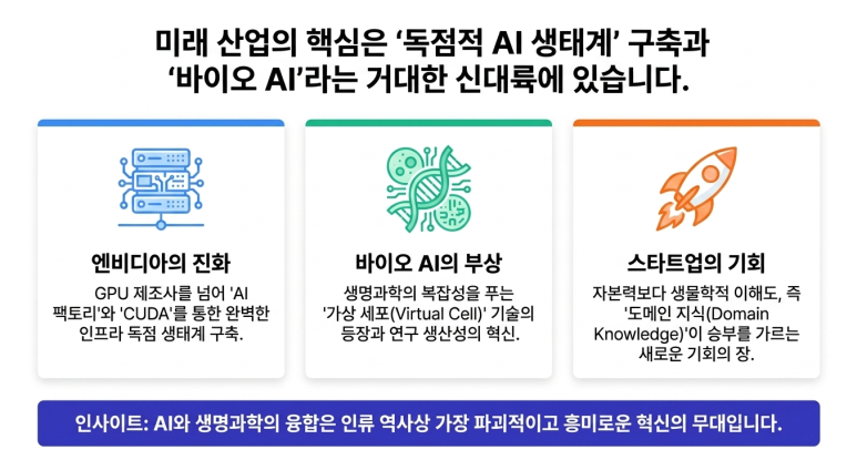 바이오 AI 산업