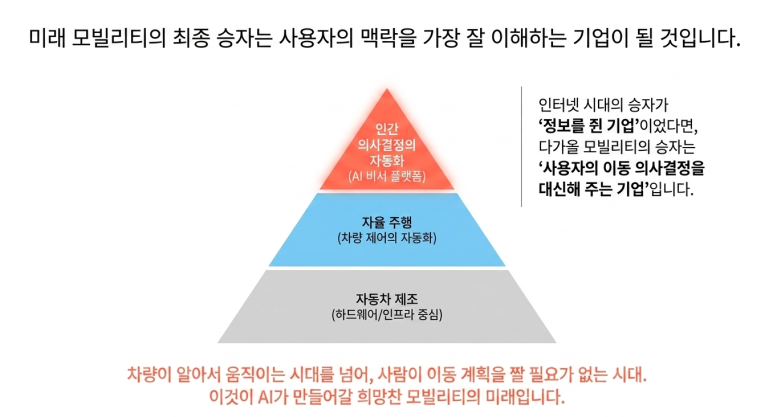 미래 모빌리티의 승자 조건