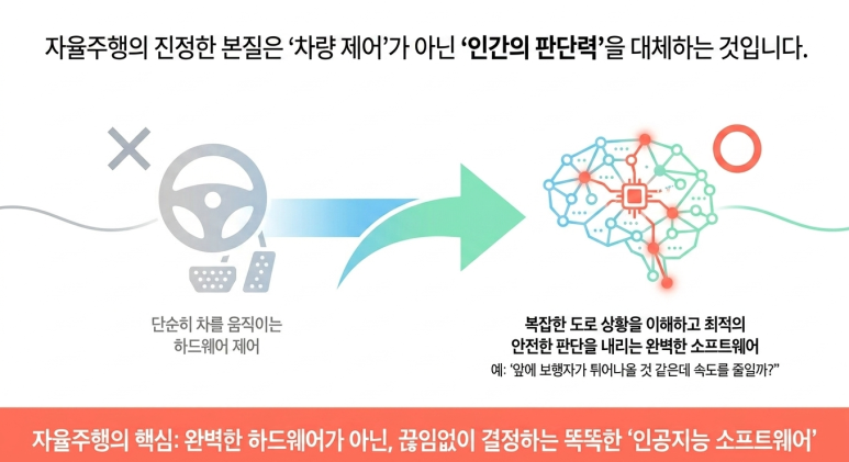 차량 제어의 수준을 넘어선다